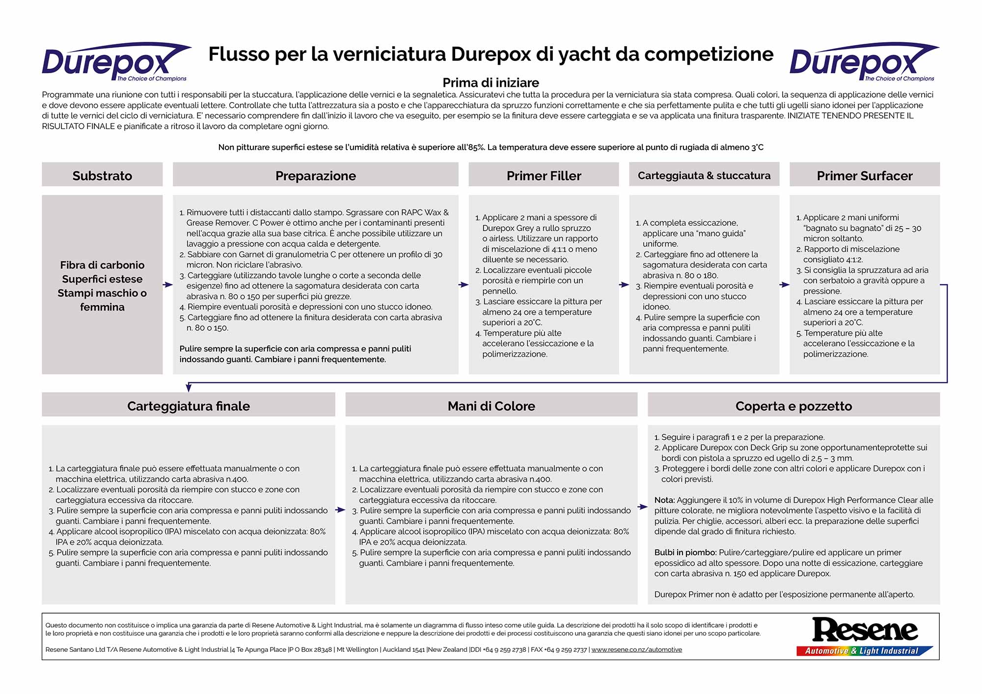 DUREPOX-COMPETITION-YACHT-SYSTEM-FLOW-CHART-GUIDE-IT